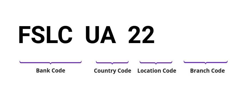 SWIFT / BIC FSLCUA22