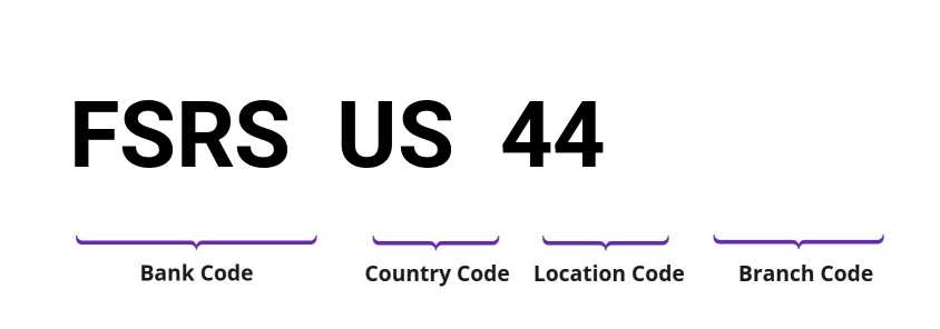 SWIFT / BIC FSRSUS44