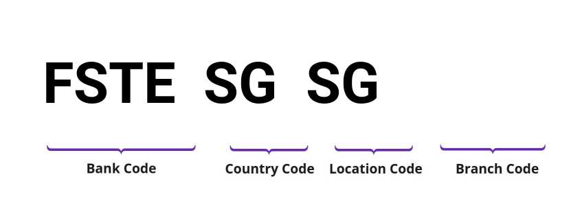 SWIFT / BIC FSTESGSG