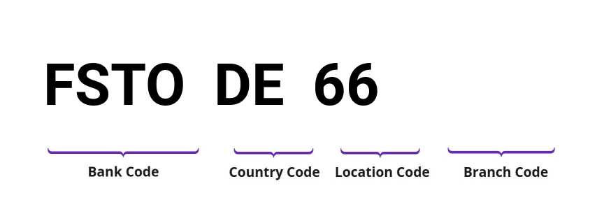 SWIFT / BIC FSTODE66