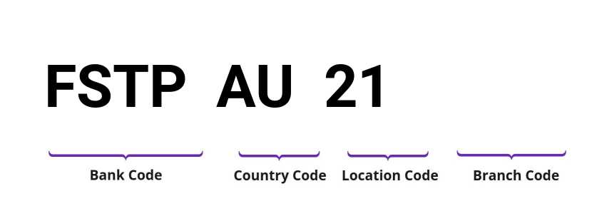 SWIFT / BIC FSTPAU21