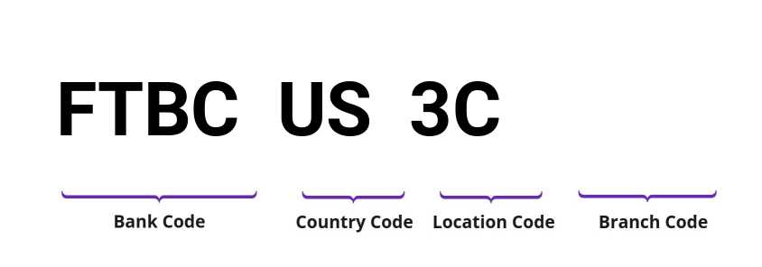 SWIFT / BIC FTBCUS3C