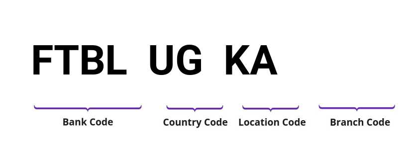 SWIFT / BIC FTBLUGKA