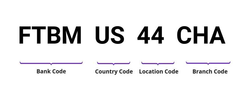 SWIFT / BIC FTBMUS44CHA