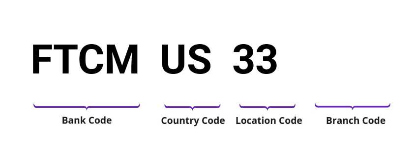 SWIFT / BIC FTCMUS33