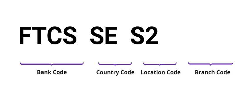 SWIFT / BIC FTCSSES2