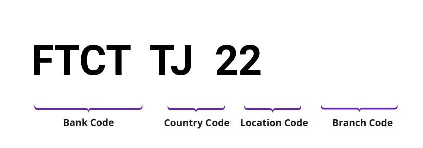 SWIFT / BIC FTCTTJ22
