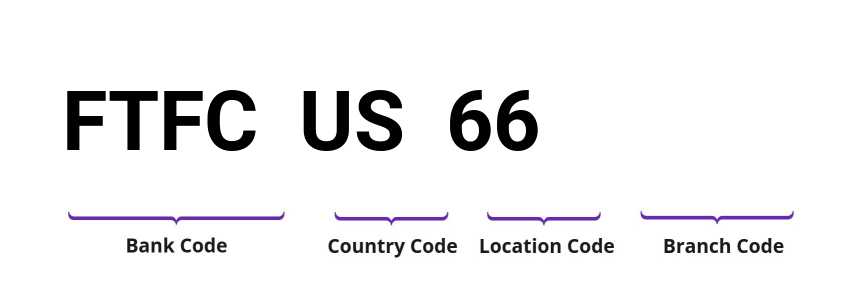 SWIFT / BIC FTFCUS66