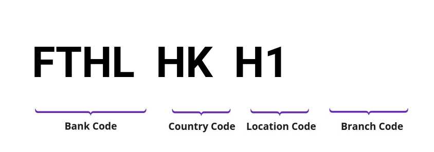 SWIFT / BIC FTHLHKH1