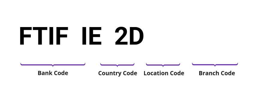 SWIFT / BIC FTIFIE2D