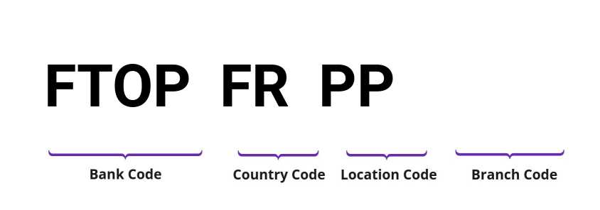SWIFT / BIC FTOPFRPP
