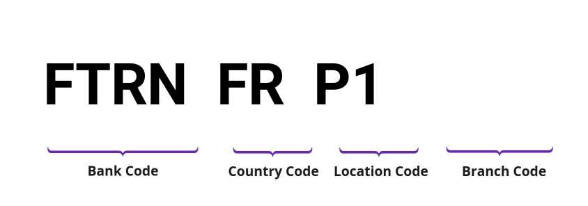 SWIFT / BIC FTRNFRP1