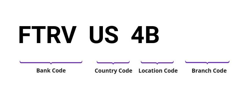 SWIFT / BIC FTRVUS4B