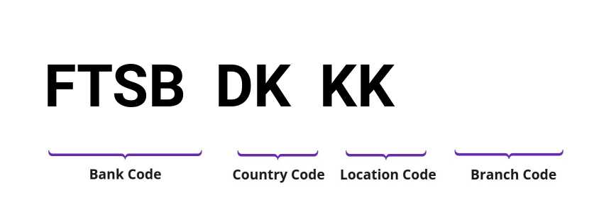 SWIFT / BIC FTSBDKKK
