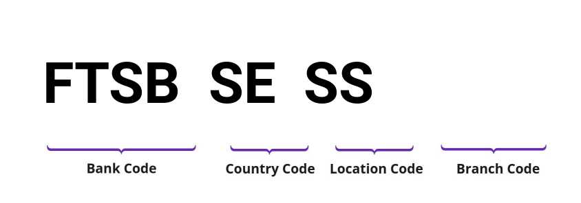 SWIFT / BIC FTSBSESS