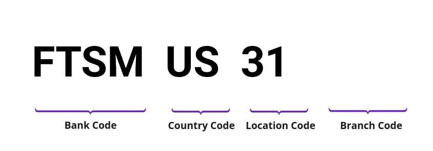 SWIFT / BIC FTSMUS31