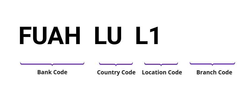 SWIFT / BIC FUAHLUL1