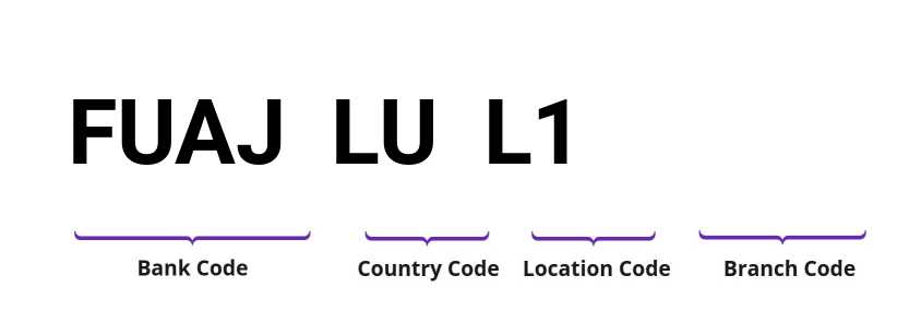 SWIFT / BIC FUAJLUL1