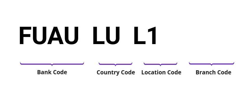 SWIFT / BIC FUAULUL1