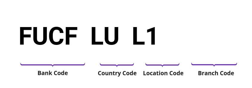 SWIFT / BIC FUCFLUL1