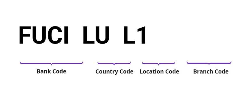 SWIFT / BIC FUCILUL1