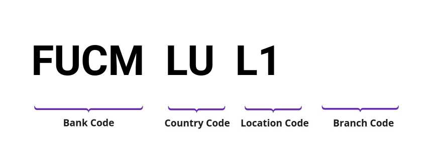 SWIFT / BIC FUCMLUL1