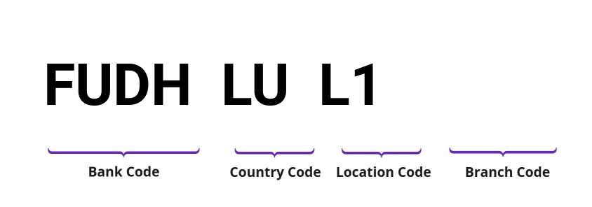 SWIFT / BIC FUDHLUL1