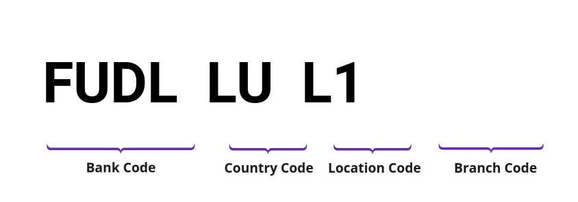 SWIFT / BIC FUDLLUL1