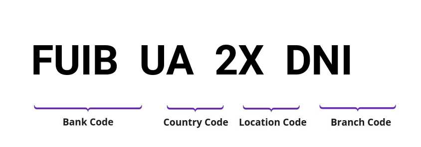 SWIFT / BIC FUIBUA2XDNI