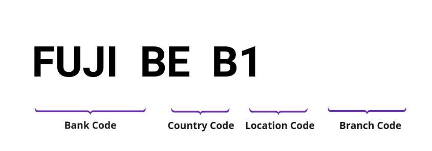SWIFT / BIC FUJIBEB1