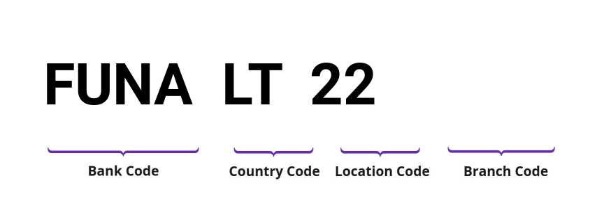 SWIFT / BIC FUNALT22