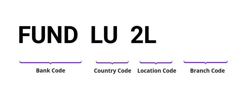 SWIFT / BIC FUNDLU2L