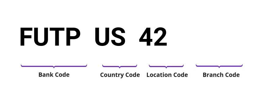 SWIFT / BIC FUTPUS42