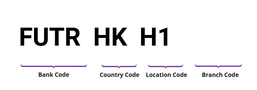 SWIFT / BIC FUTRHKH1