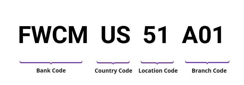 SWIFT / BIC FWCMUS51A01