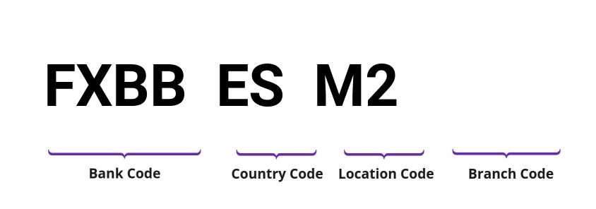 SWIFT / BIC FXBBESM2