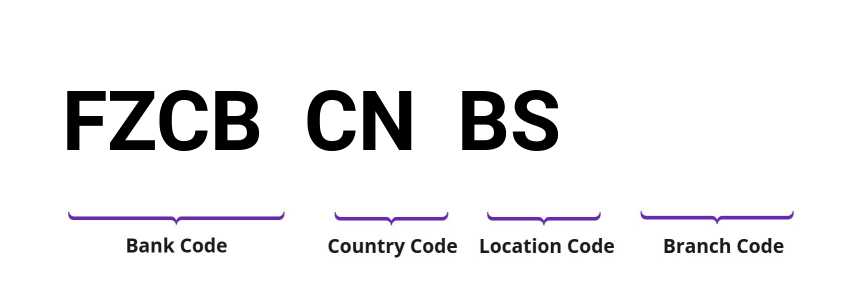 SWIFT / BIC FZCBCNBS