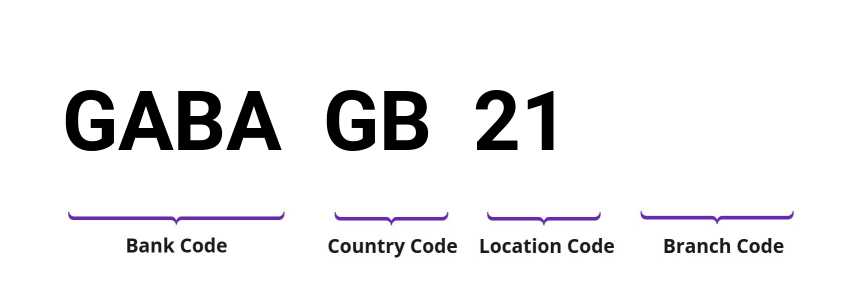 SWIFT / BIC GABAGB21