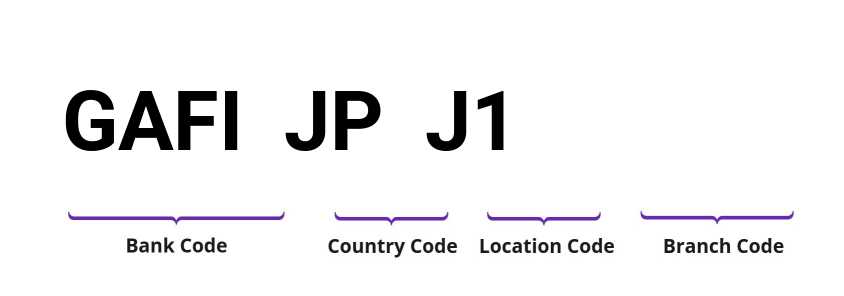 SWIFT / BIC GAFIJPJ1