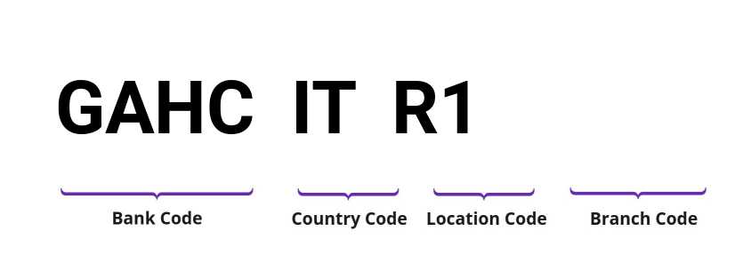 SWIFT / BIC GAHCITR1