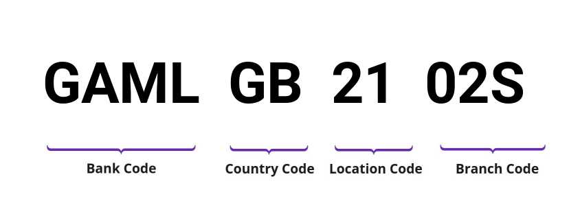 SWIFT / BIC GAMLGB2102S