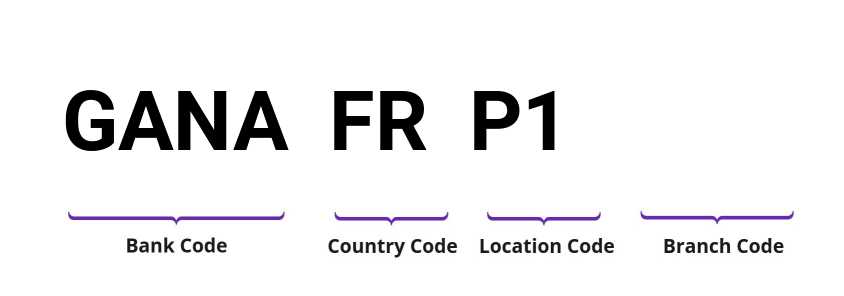 SWIFT / BIC GANAFRP1
