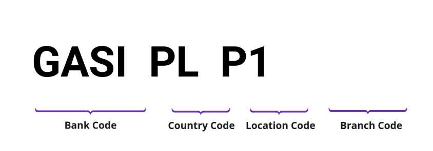 SWIFT / BIC GASIPLP1