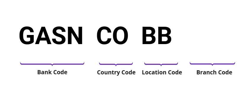 SWIFT / BIC GASNCOBB