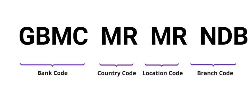 SWIFT / BIC GBMCMRMRNDB