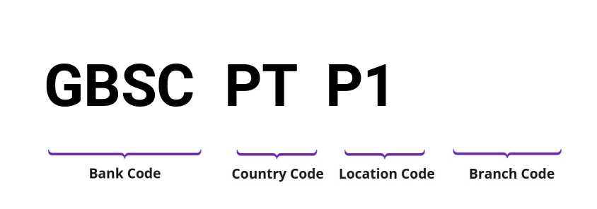 SWIFT / BIC GBSCPTP1