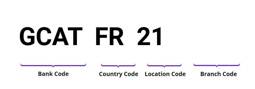 SWIFT / BIC GCATFR21