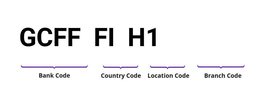 SWIFT / BIC GCFFFIH1