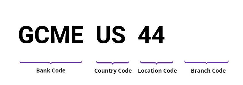 SWIFT / BIC GCMEUS44