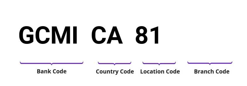 SWIFT / BIC GCMICA81